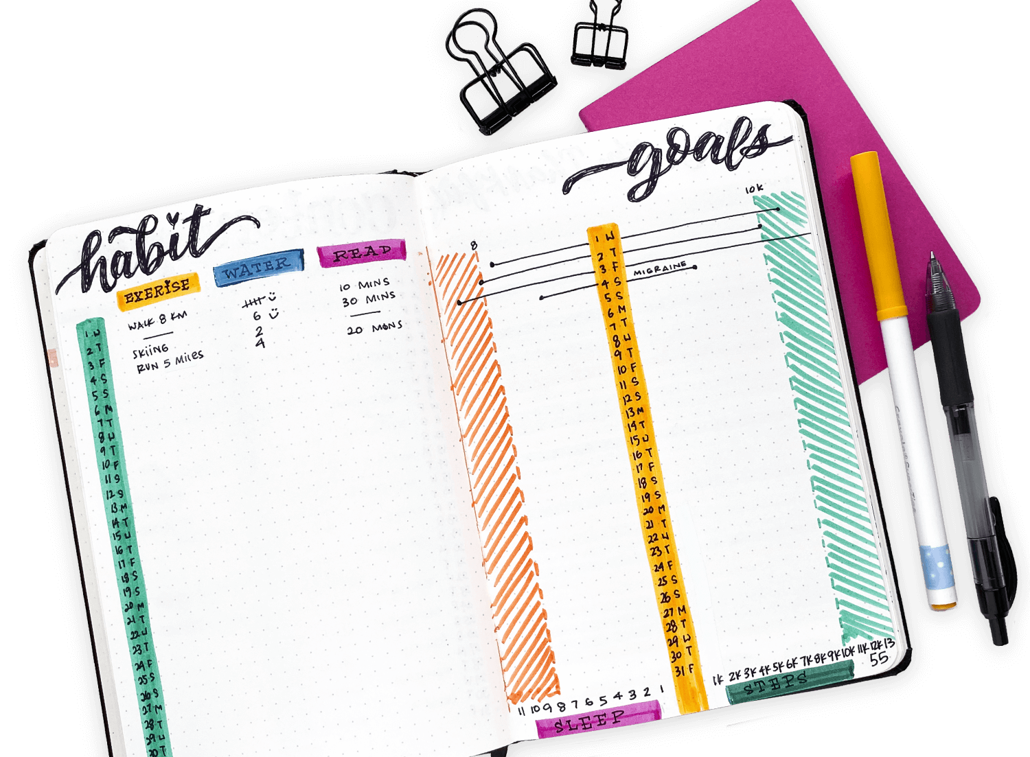 Goals and Habits Goals and Habits